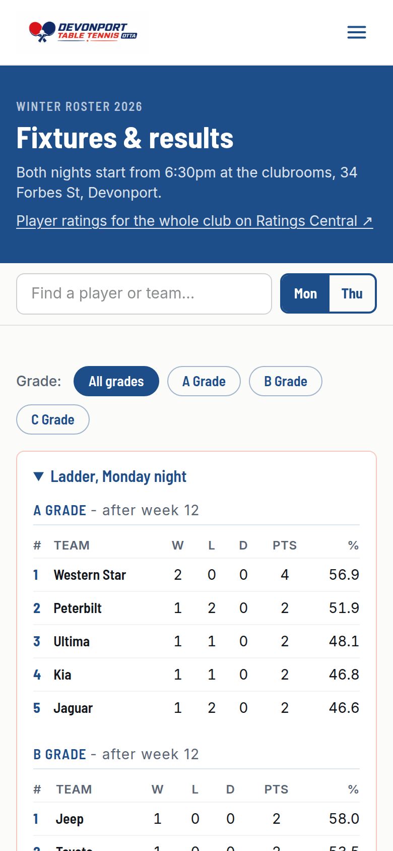 The same software on a phone, showing the live club ladders